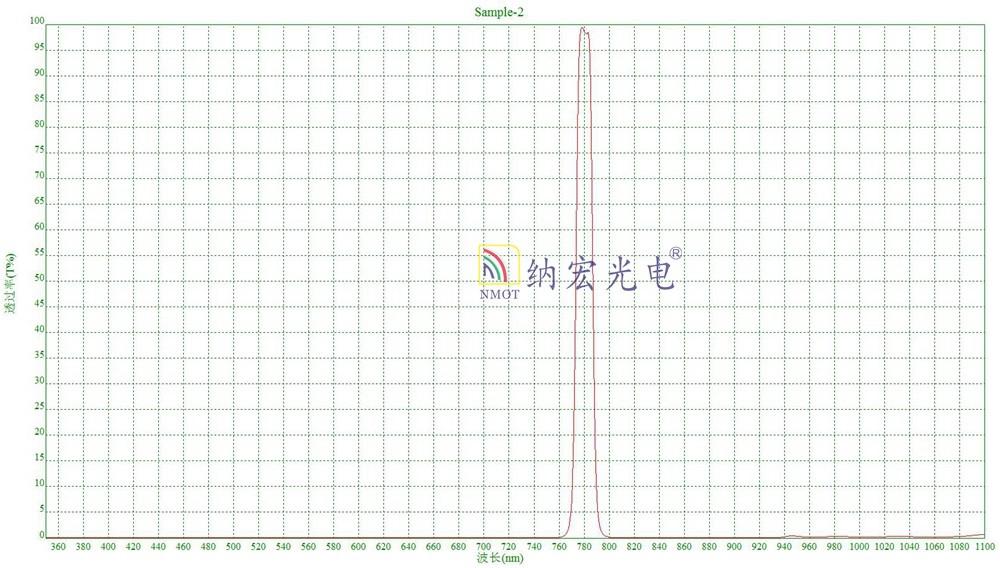 780nm濾光片特點(diǎn) 780nm濾光片特點(diǎn)