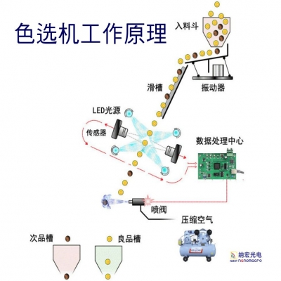 濾光片是干什么的？一文帶您深入了解